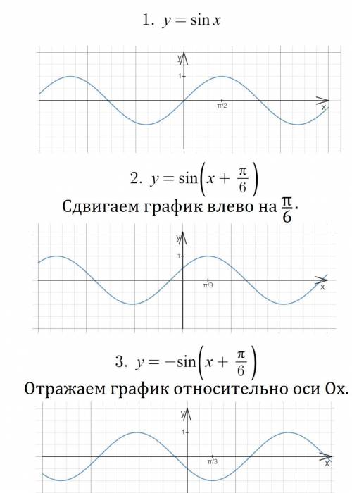 Постройте график функции y= - sin(x+п/6)