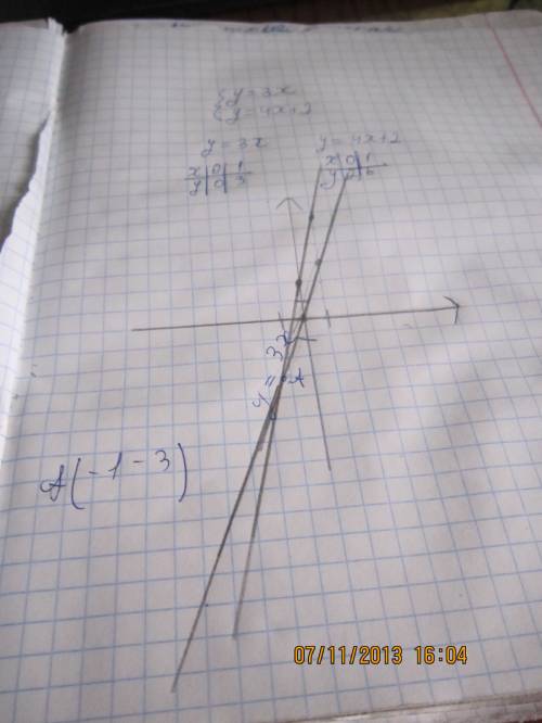 Постройте график функции: y=3x; y=4x+2.