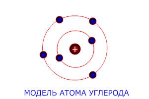 Описать углерод: (период,группа, высший оксид, атомная масса, строение атома , заряд ядра атома, чис