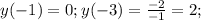 y(-1)=0;y(-3)= \frac{-2}{-1}=2;