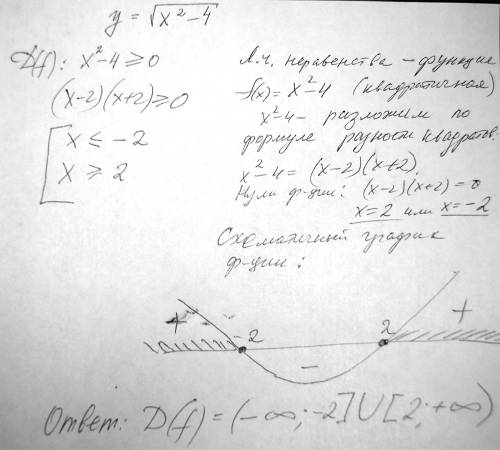 Y=(квадрат) -4 найти область определения функций