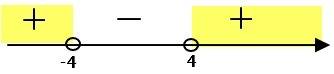 При каких значениях t уравнение 2х^2+tx+2=0 имеет 2 корня можно подробней , )