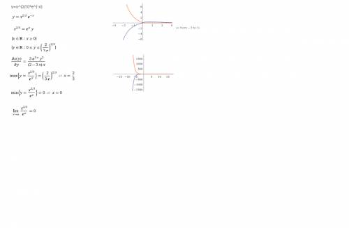 Исследовать функцию y=x^(2/3)*e^(-x) найти асимптоты, точки экстремума, точки перегиба и построить г