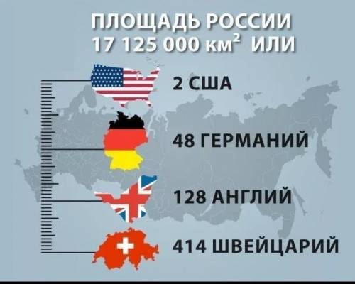 Укого больше земли у россии или у сша? )0))​