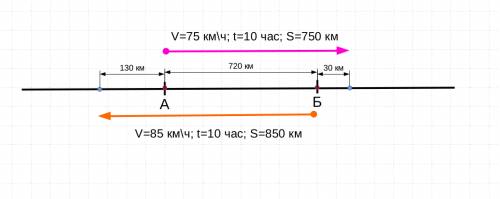 Как решить ! с двух станций расстояние между которым 720 км вышли одновременно навстречу друг другу