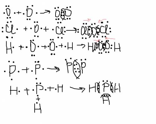 Составить электронные и графические формулы веществ а)о2,cl2o,h2o2 б)p2,ph3,pcl3