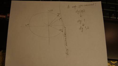 Расположите в порядке возрастания числа: ctg(-0,3), ctg1,2, ctg1