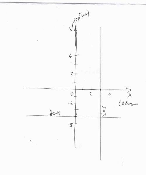 Покажите,где на координатной плоскости расположены точки а)абчцисса равна 3 б)ордината равна -4. зар