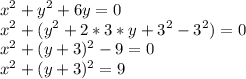 \displaystyle x^2+y^2+6y=0\\x^2+(y^2+2*3*y+3^2-3^2)=0\\x^2+(y+3)^2-9=0\\x^2+(y+3)^2=9