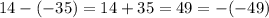 14-(-35)=14+35=49=-(-49)