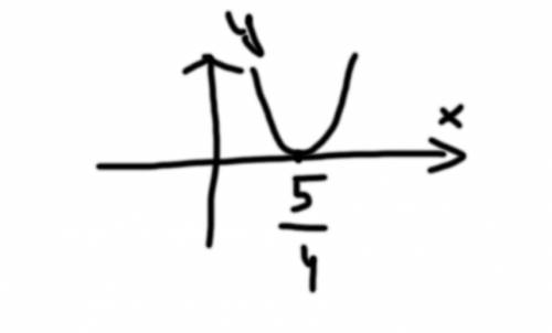 Докажите, что при любых значениях x верно неравенство 4x^2-20x+25> 0
