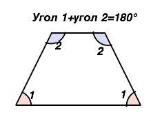 Сумма двух углов равнобедренной трапеции равна 218 градусов. найдите меньший угол трапеции. ответ да