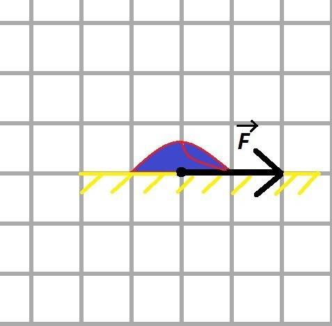 Решить компьютерную мышку двигают по столу с силой 2н. изобразить эту силу в масштабе 1 клетка-1н.