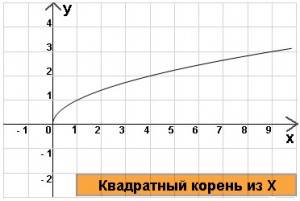 Все 40 . болел, тему не понял : (, а на носу самостоятельная. решить, за одно и вникну. ( напишу все