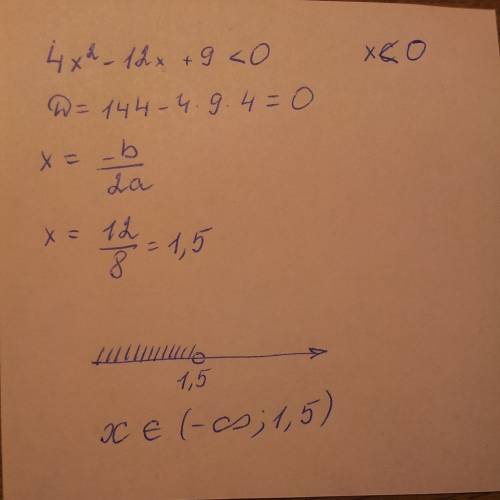 Решить неравенство: 4х^2-12х