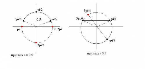 Решить уравнение isinx-1/2i=cosx+12