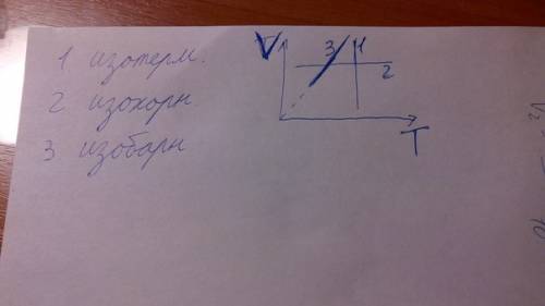 Ввместительностью 0.1 м (в третьей степени) при t=250k находится воздух под давлением 5*10( в пятой