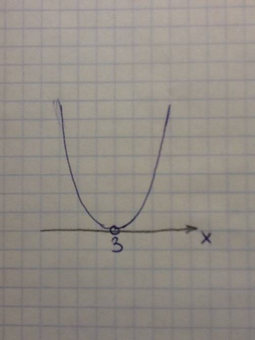 Решить неравенства: х^2-6х+9 больше 0