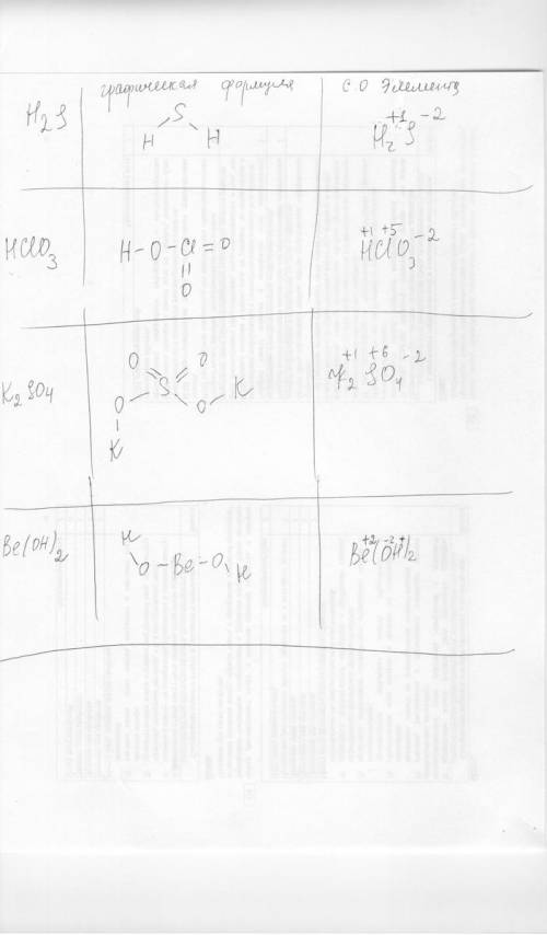 Определите степени окисления элементов и напишите графические формулы следующих соединений: h2s,hclo