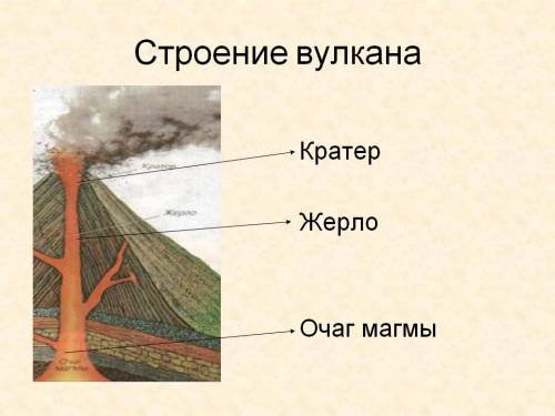 1почему возникают землетрясения? 2 что называют очагом и эпицентром землетрясения? 3 каково строение