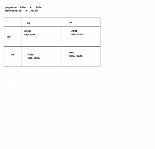 Решить по генетике.. с решением , таблицей и ответом. 1. в каком соотношении произойдет расщепление