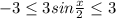 -3 \leq 3sin \frac{x}{2} \leq 3