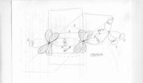 Мне нужно нарисовать схемы гибридизации пропана, пропена, пропина