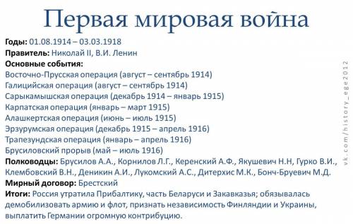 Россия в первой мировой войне: основные этапы и итоги