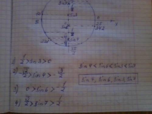 Расположите в порядке возрастания числа sin 3, sin 4, sin 6, sin 7