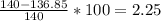 \frac{140-136.85}{140}*100=2.25&#10;