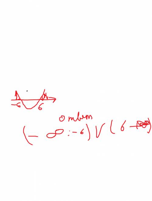 При каких значениях t уравнение 3х³+tx+3=0 имеет два корня?