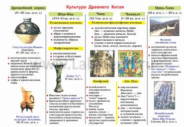 Какой плакат можно нарисовать на урок если мы проходим тему древний китай