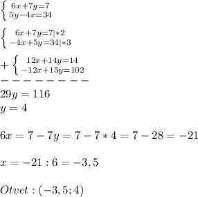 \left \{ {{6x+7y=7} \atop {5y-4x=34}} \right.\\\\\left \{ {{6x+7y=7}|*2 \atop {-4x+5y=34}|*3} \right.\\\\+\left \{ {{12x+14y=14} \atop {-12x+15y=102}} \right.\\--------\\29y=116\\y=4\\\\6x=7-7y=7-7*4=7-28=-21\\\\x=-21:6=-3,5\\\\Otvet:(-3,5;4)