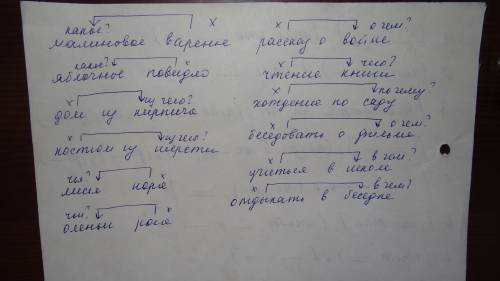 Образуй словосочетания, схожие по значению, но разные по составу. покажи графически их строение. 1)