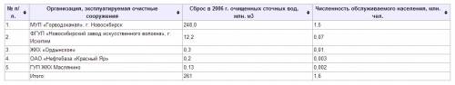 Дайте оценку водных ресурсов страны, своей республики (края, области). какие меры проводятся по их о