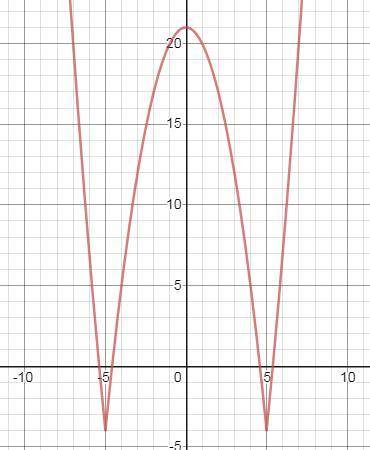 15)решите неравенство √x-4 * (5^x-3 +6^x-2 -40)< =018) 8|x^2-25|=2a+|a-8x+8|+32 найдите все значе