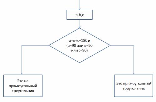 Даны 3 числа a,b,c определить: являются ли они углами прямоугольного треугольника