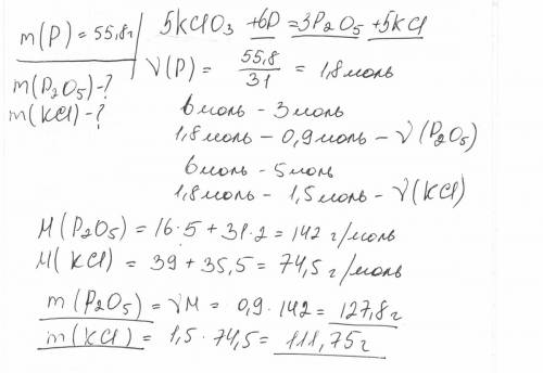 Вреакцию с бертолетовой солью вступил фосфор массой 55,8 грамм. рассчитайте массы продуктов этой реа