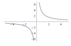 Решите графически уравнение (х+1)^2=х+3 и постройте график функции: y= 3/x (дробь)