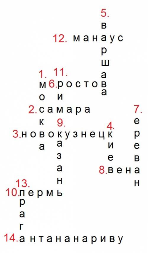 Нужно составить 14 вопросов для кроссворда на тему: города-миллионеров.