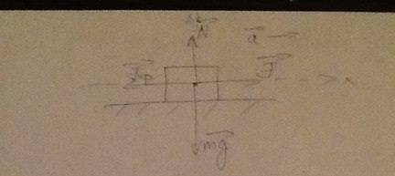 Груз массой mнаходится на горизонтальной шероховатой поверхности. под действием постоянной силы f на