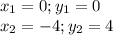 x_1=0; y_1=0 \\ x_2=-4; y_2=4