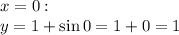 x=0:&#10;\\\&#10;y=1+\sin 0=1+0=1