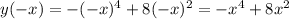 y(-x)=-(-x)^4+8(-x)^2= -x^4+8x^2