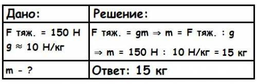 На тело действует сила тяжести 150н. чему равна масса этого тела?