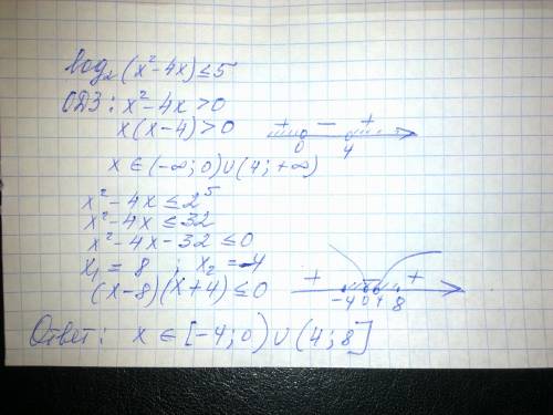 Решите неравенство log2(x^2-4x)< или =5