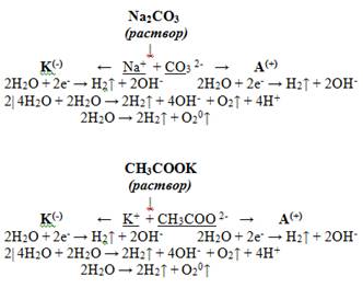Электролиз карбоната калия электролиз ацетата калия