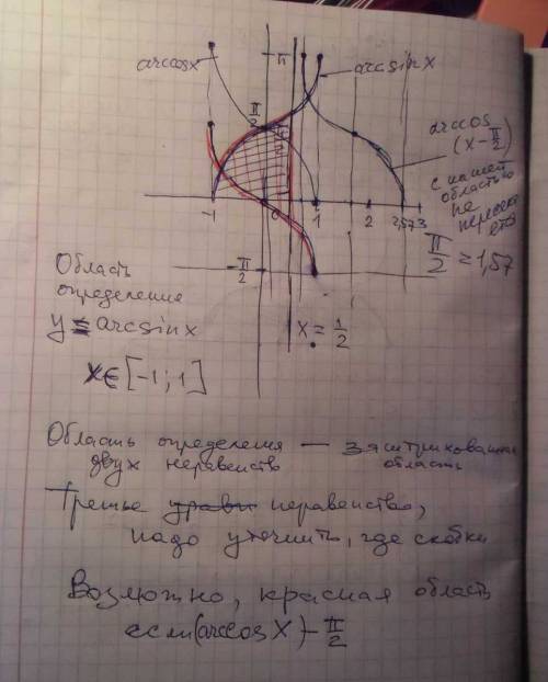 Решить ) построить область, удовлетворяющую неравенствам: arccos x-pi/2< =y< =arcsin x, x<