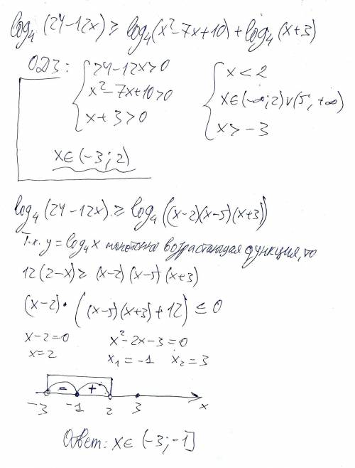 Пришла с егэ решить .хочу ответ свой проверить log основ.4 (24-12x)больше равен log основ.4 (x^2-7x+