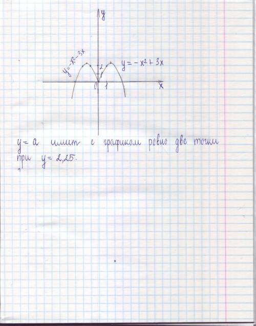 Постройте график функции y=-x^2+3|x| и определите при каких значениях параметра a прямая y=a имеет с